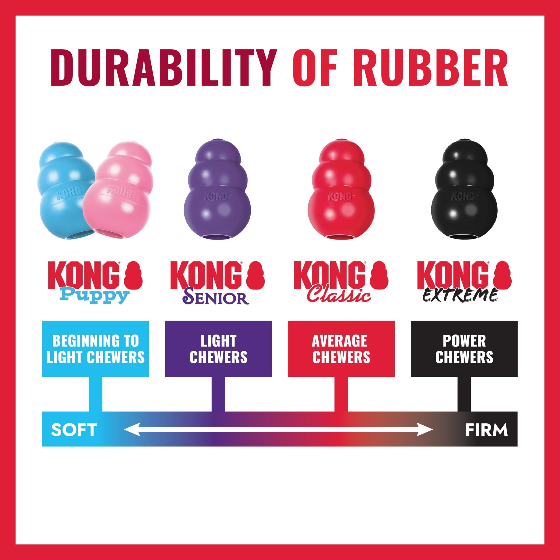 KONG Classic Treat Dispensing Dog Toy